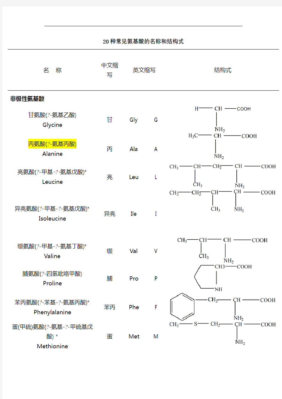 二十种氨基酸结构式