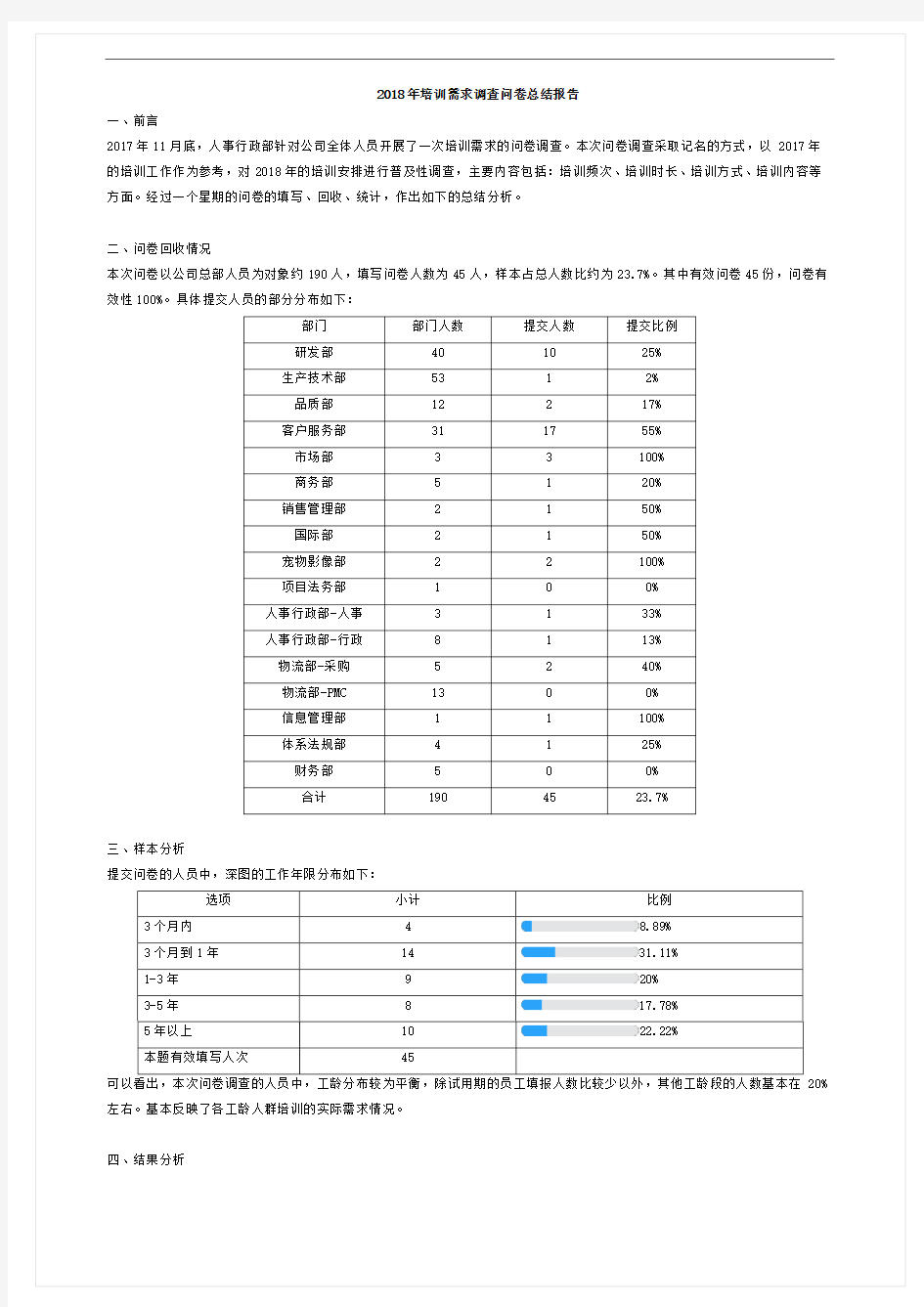 2020年培训需求调查问卷总结报告