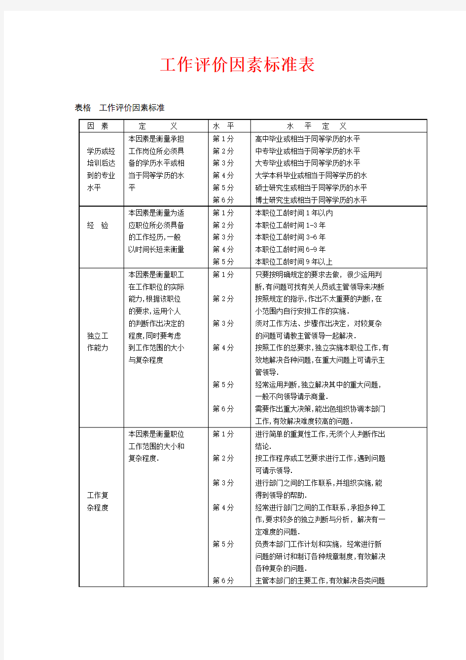 工作评价因素表