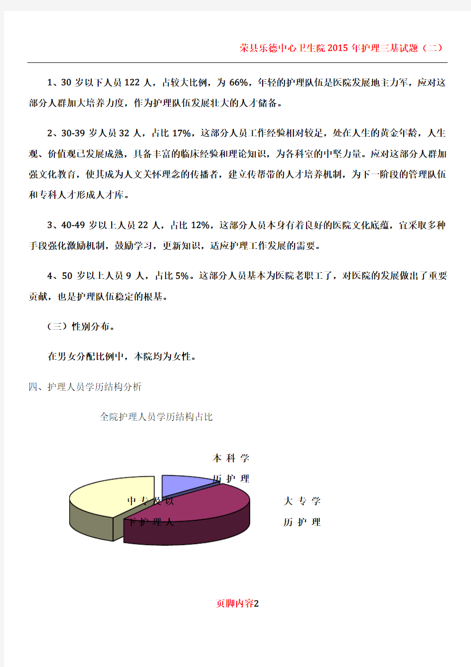 2015年护理人力资源管理评价分析