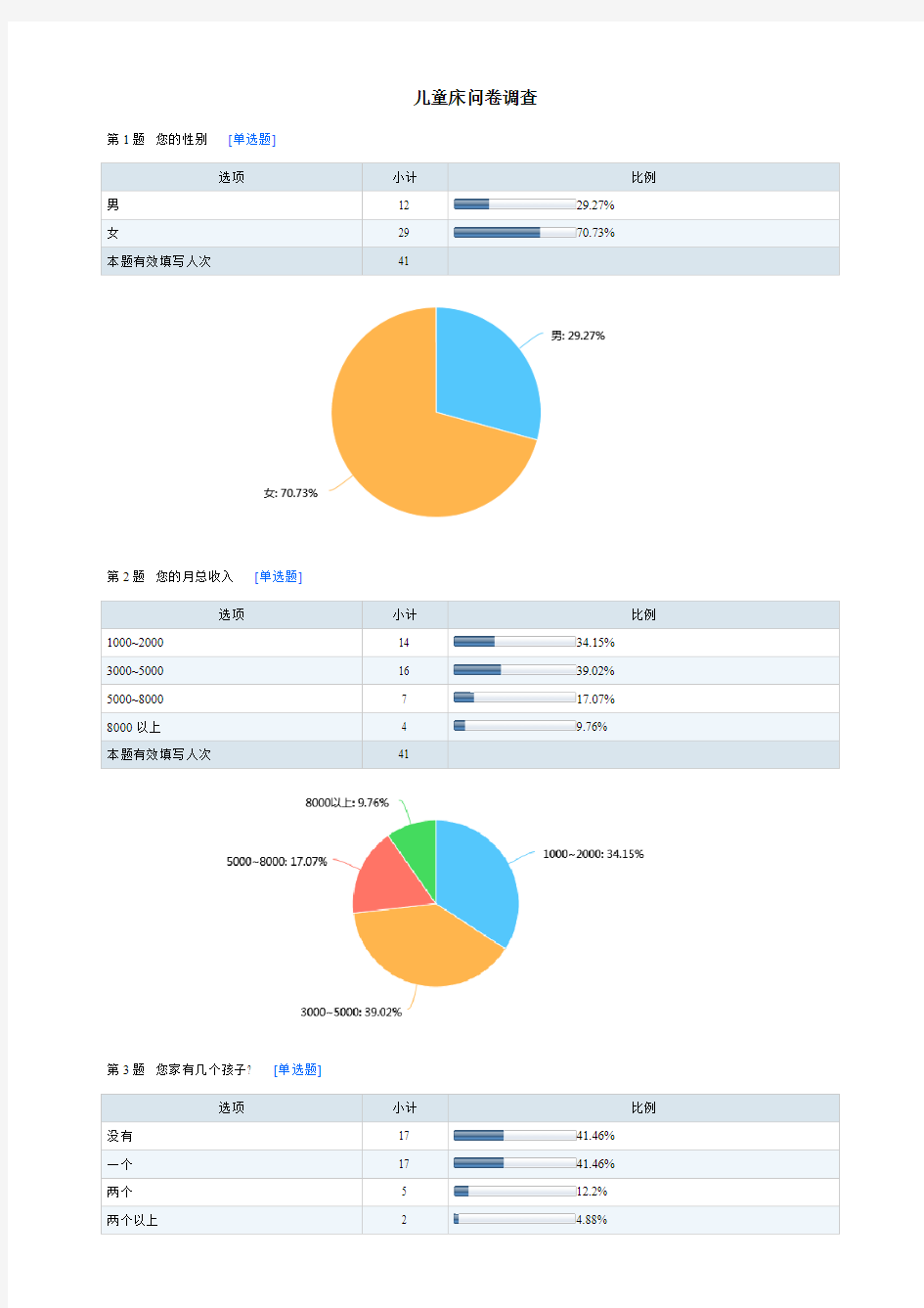 儿童床问卷调查-默认报告