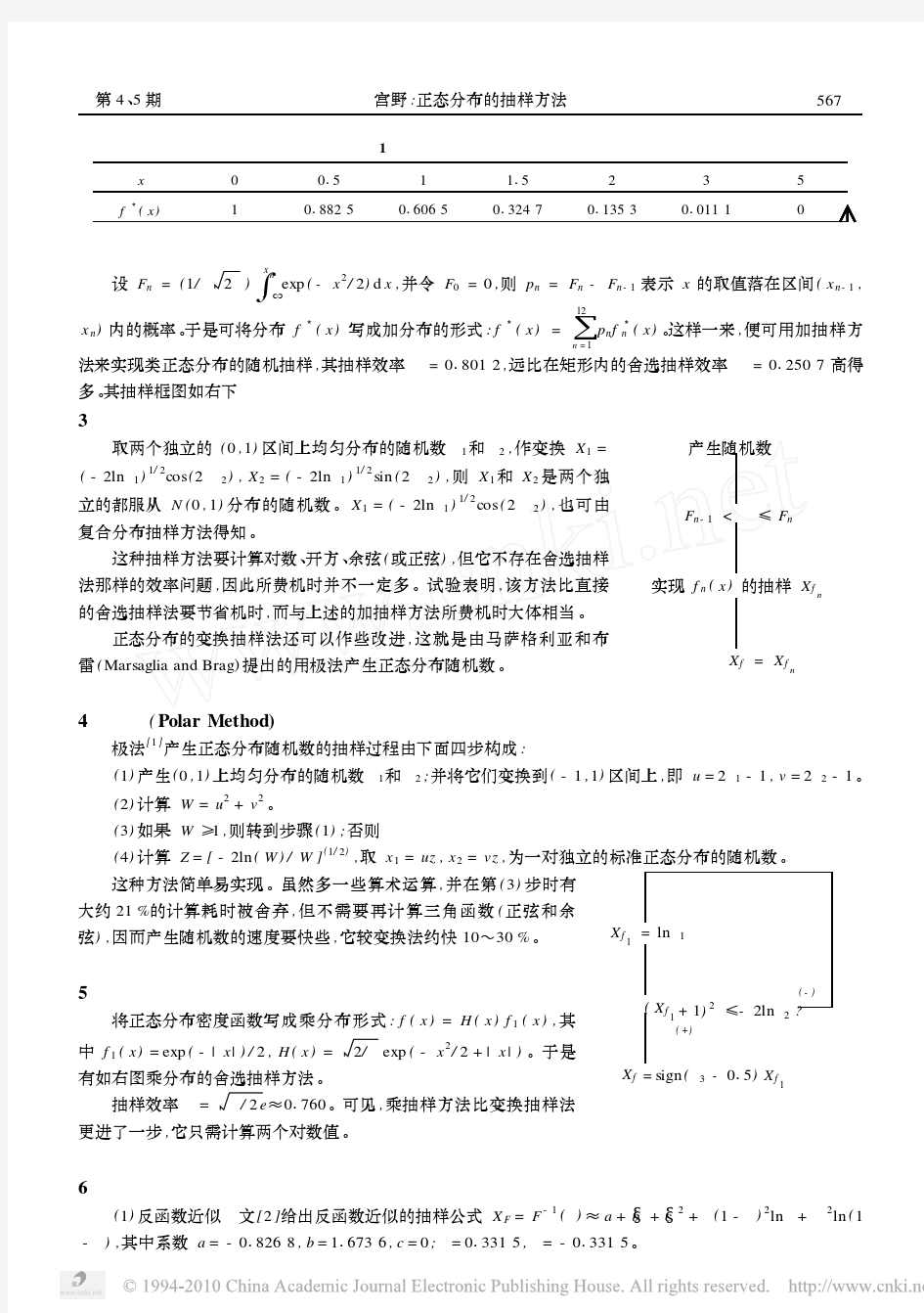 正态分布的抽样方法