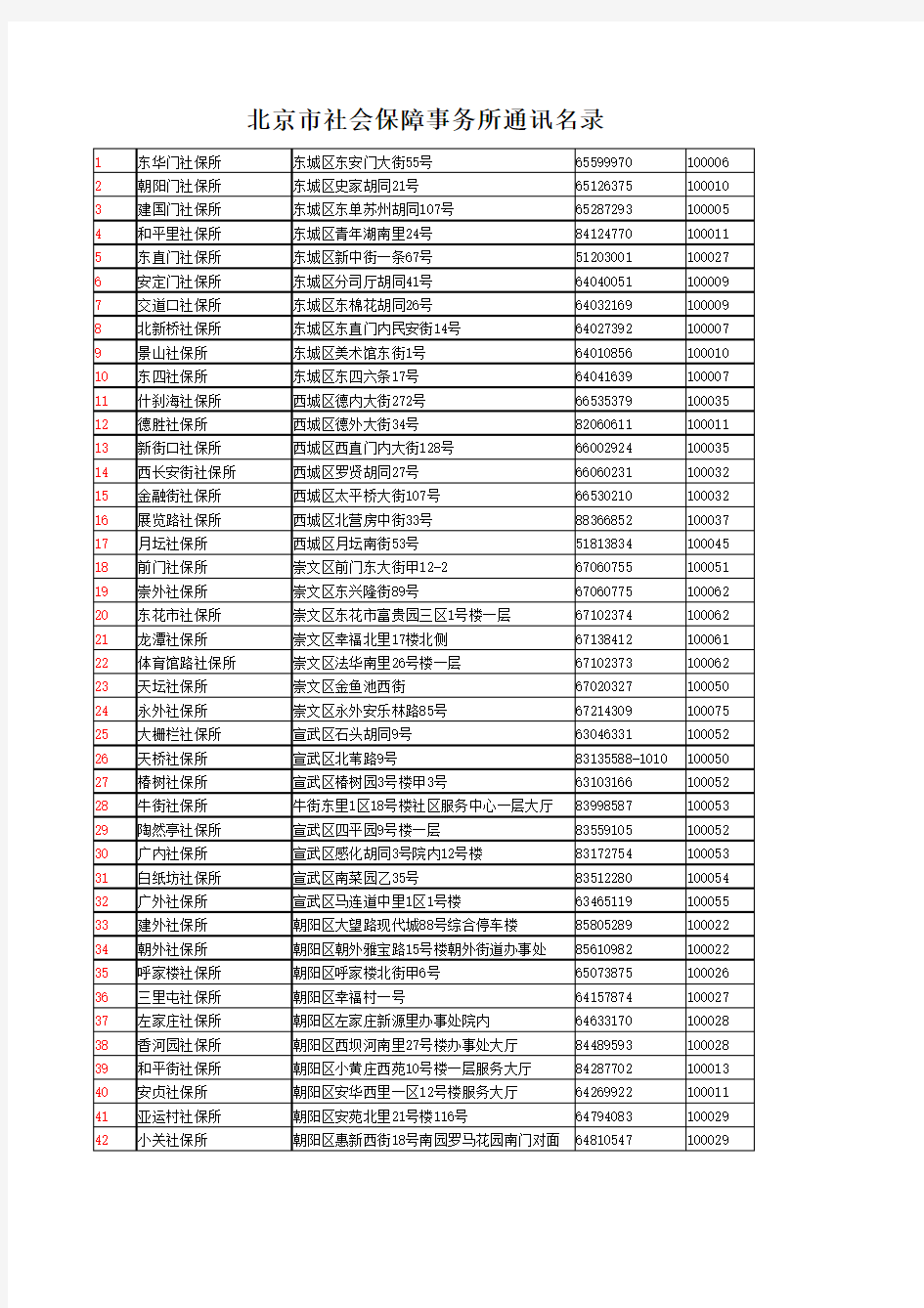 北京市社会保障事务所通讯名录