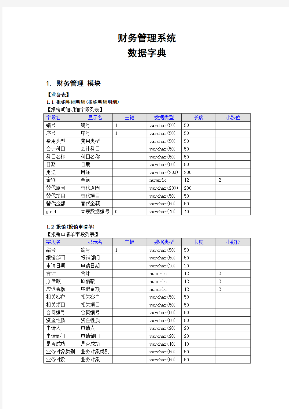 财务管理系统数据字典