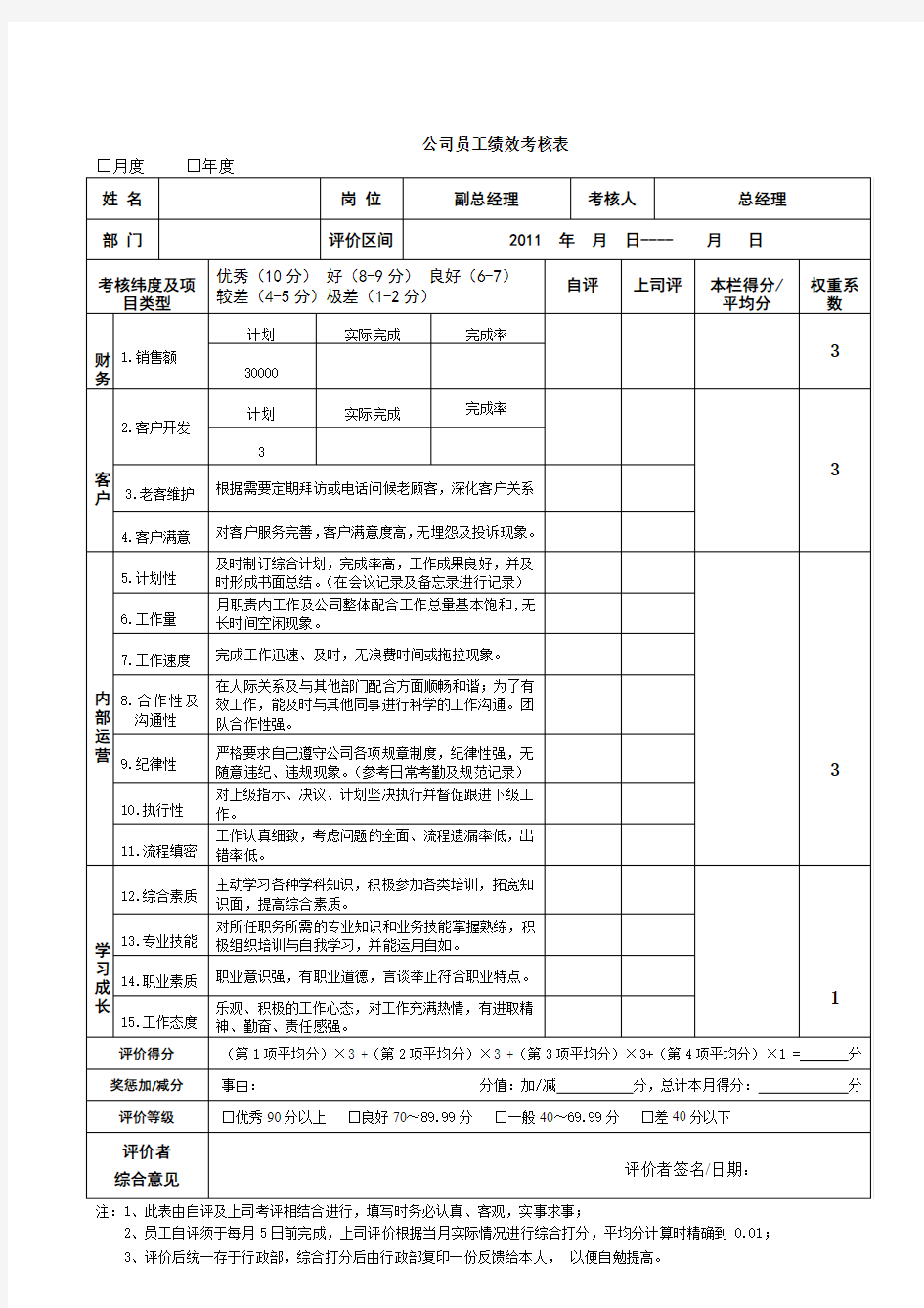 员工绩效考核表-模板