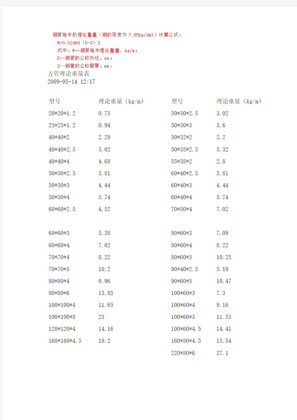 方管理论重量表