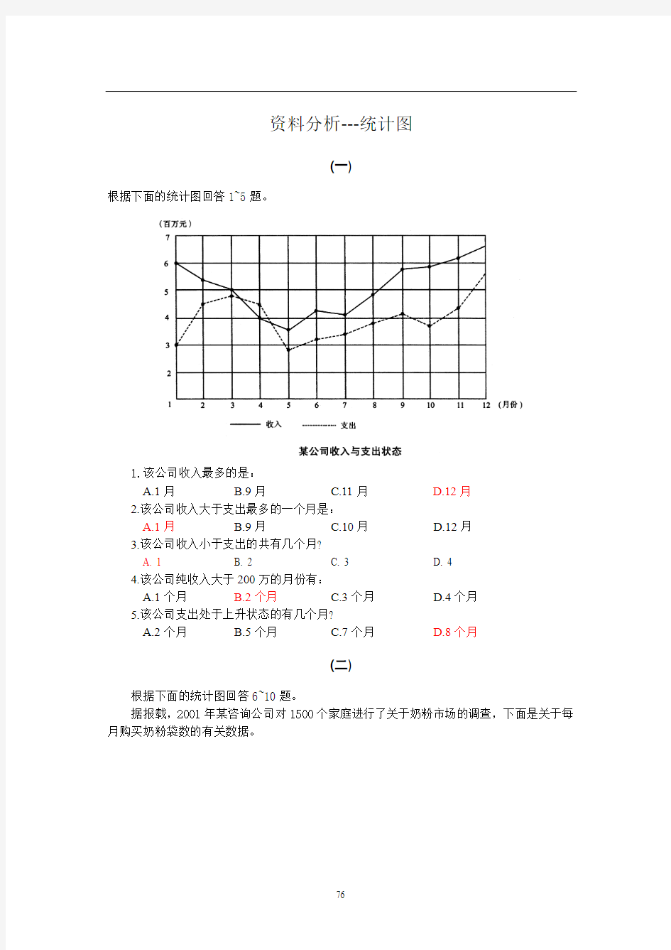 行测资料分析---统计图