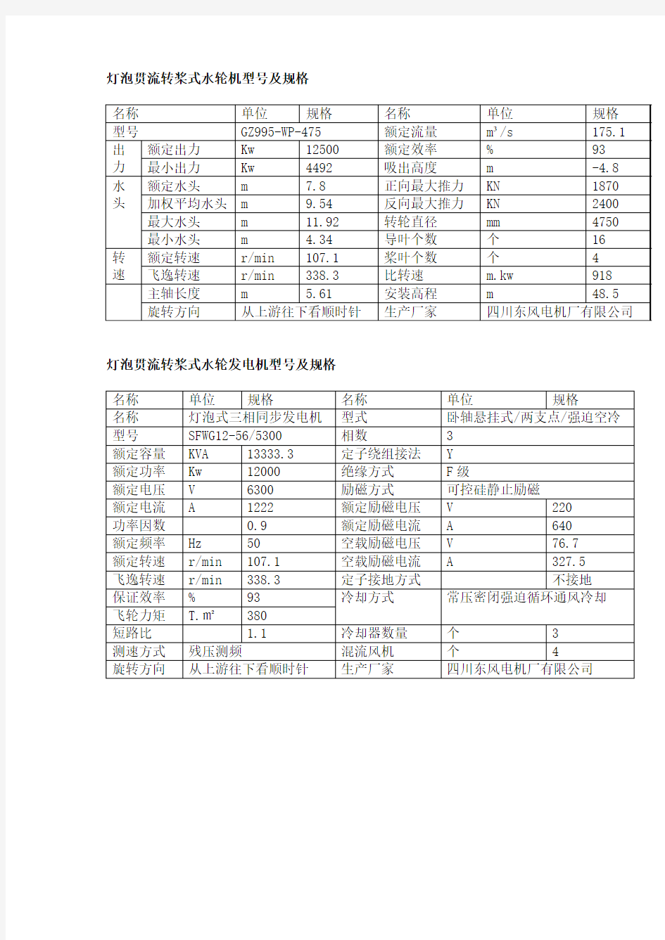 灯泡贯流转桨式水轮发电机型号及规格