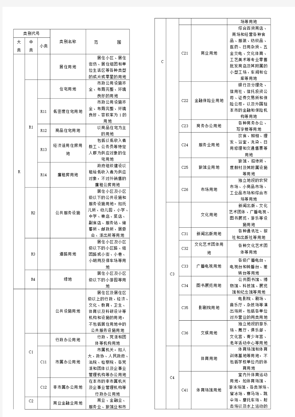 用地性质分类表代码