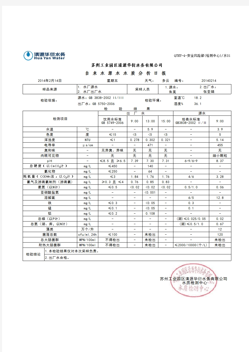 自来水水质分析报告