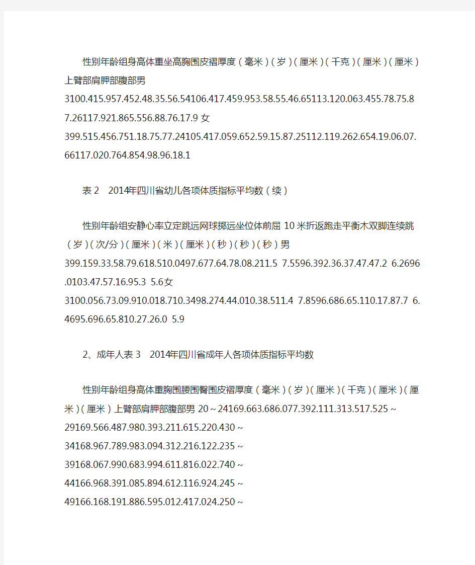 2014年四川省国民体质监测公报