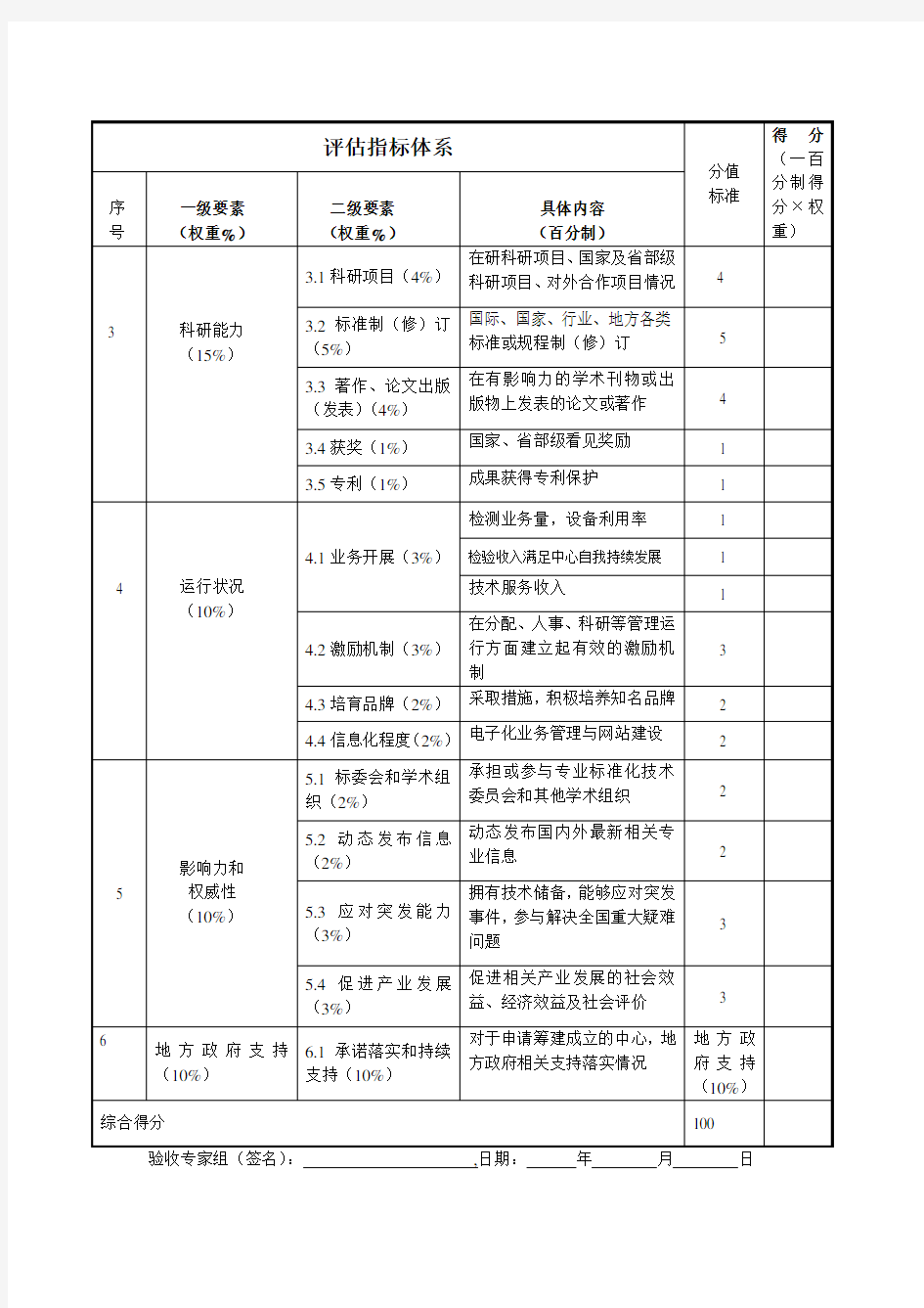 1-2国家质检中心能力建设评价指标