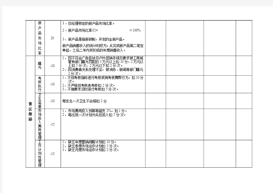 集团公司市场部考核表