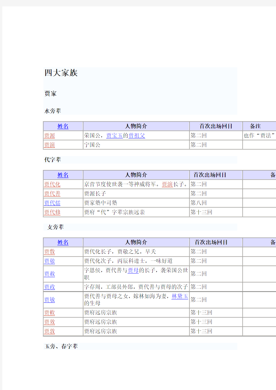 《红楼梦》人物关系表