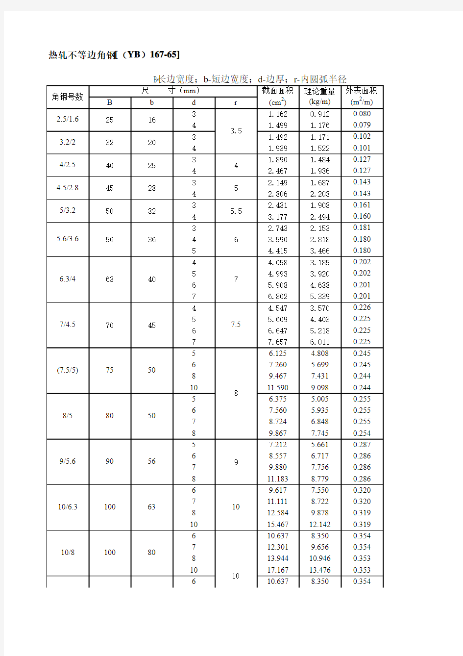 五金手册-1