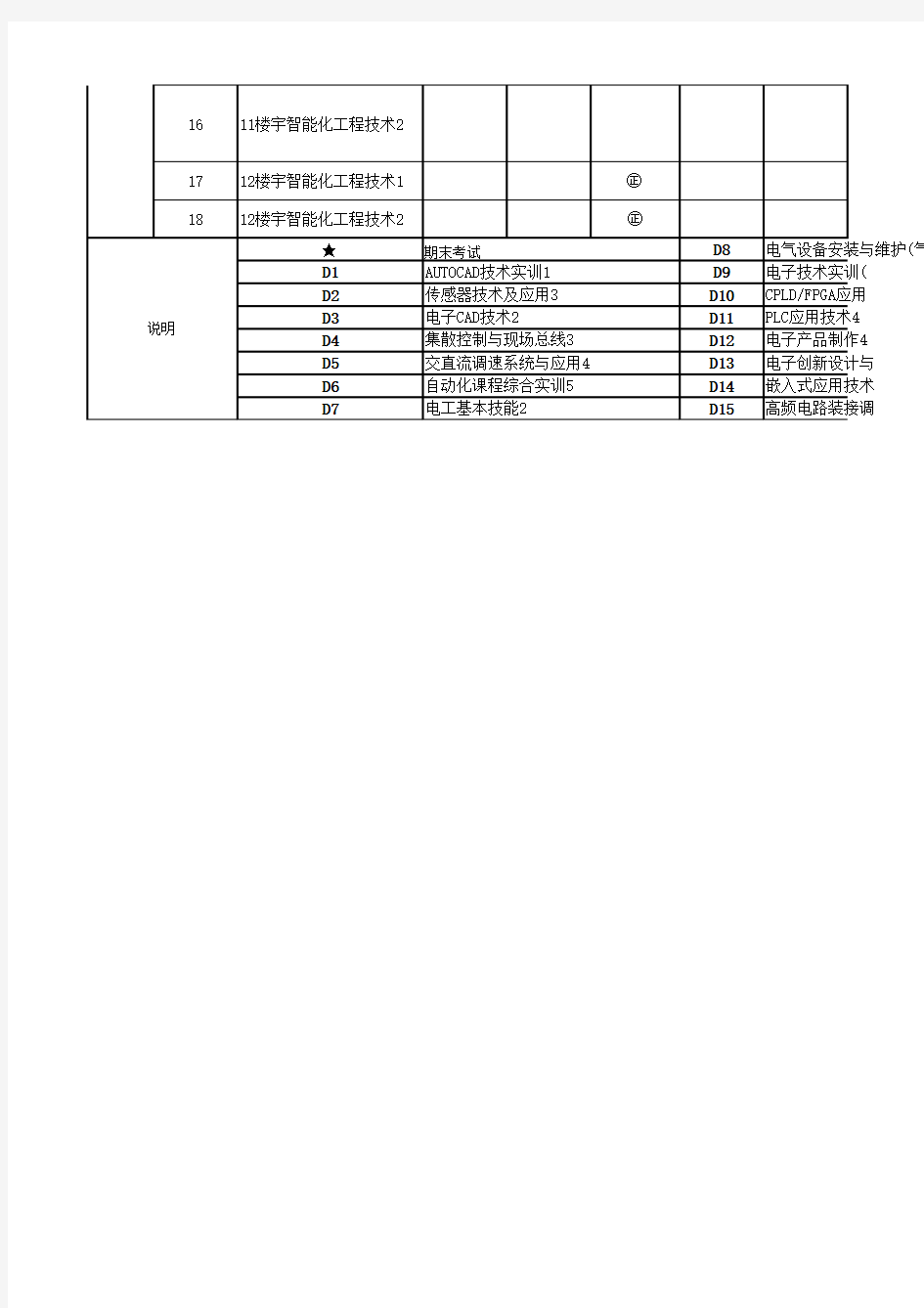 电气分院 2012-2013-1学期实训教学工作进程表(定稿)