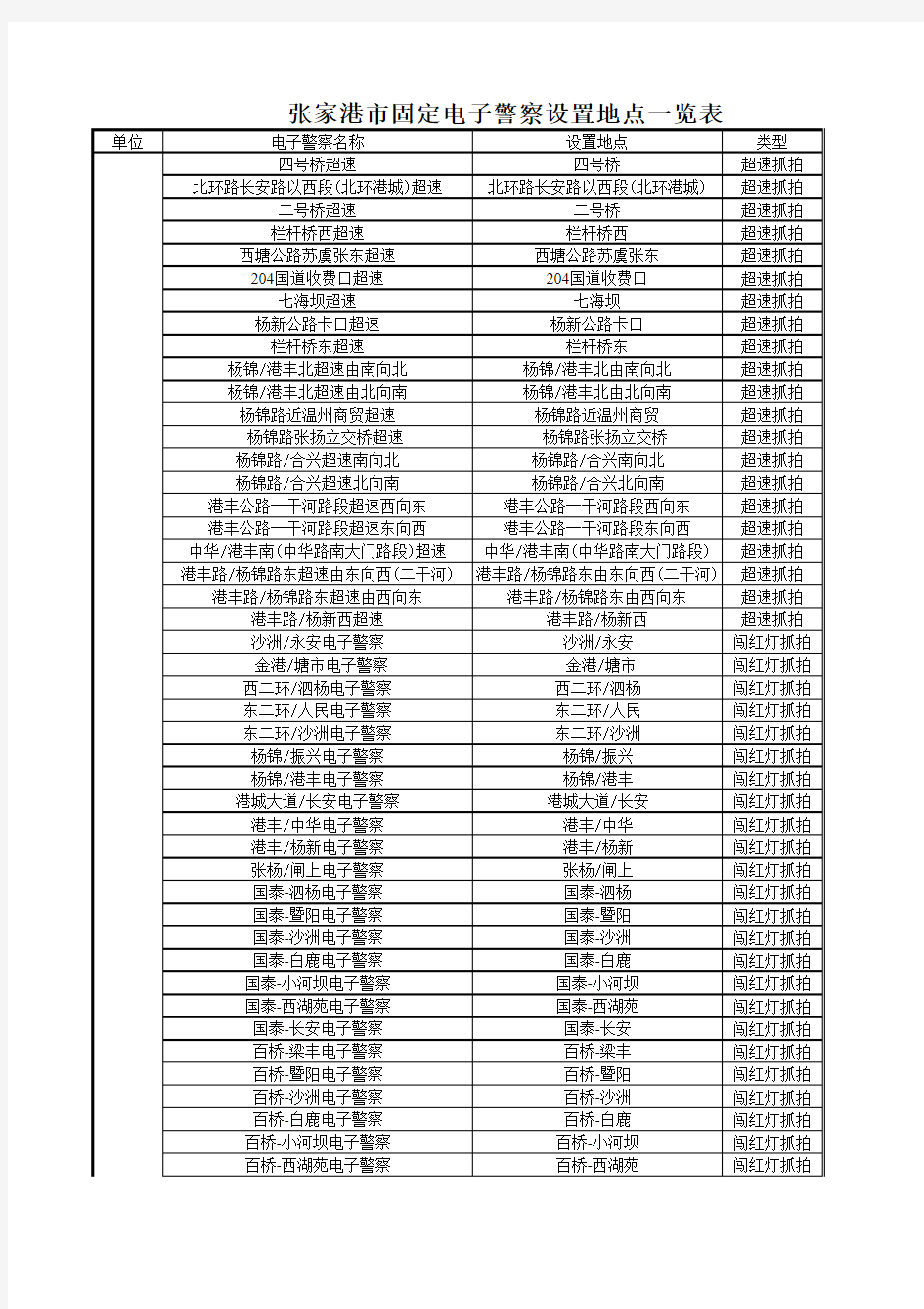 张家港电子警察分布