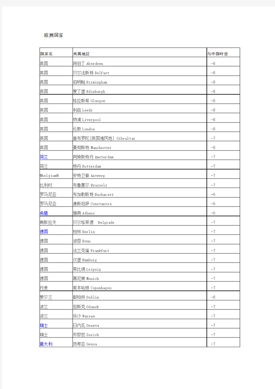 欧洲各国时差 (1)