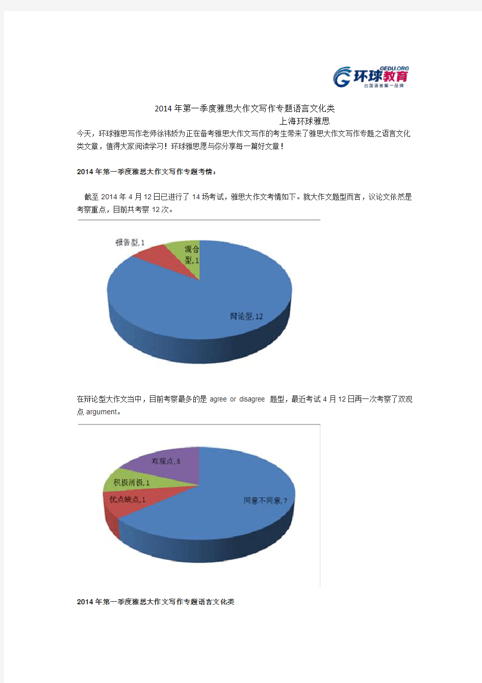 2014年第一季度雅思大作文写作专题语言文化类