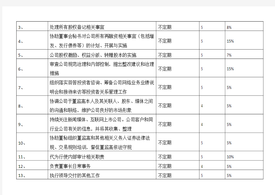 证券事务代表--职位说明书