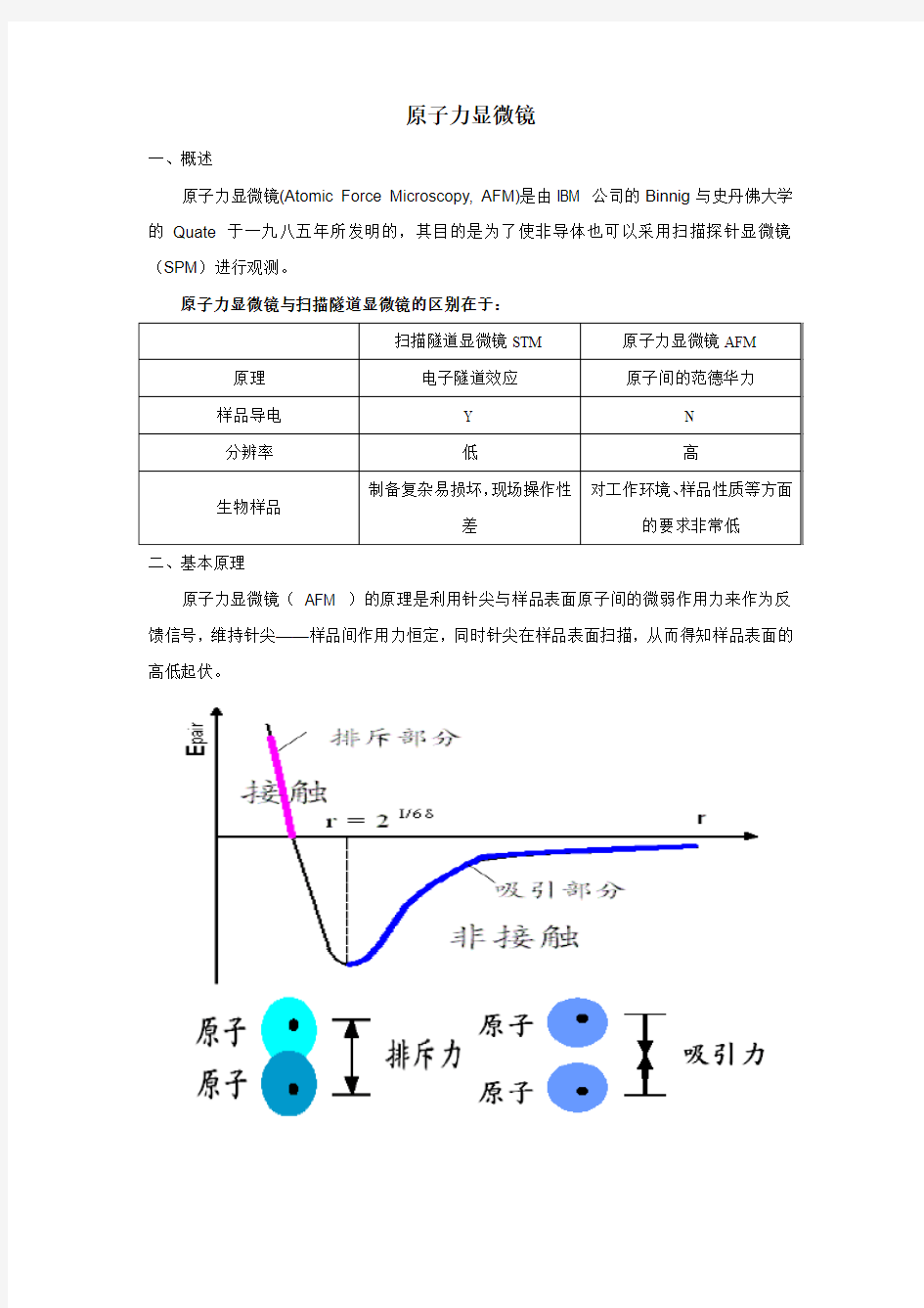 原子力显微镜基本原理