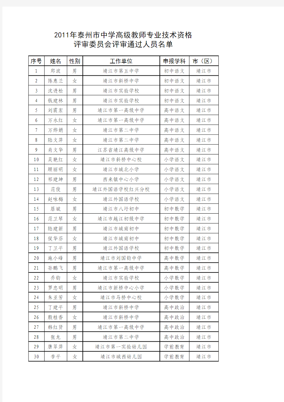 2011年泰州市中学高级教师专业技术资格