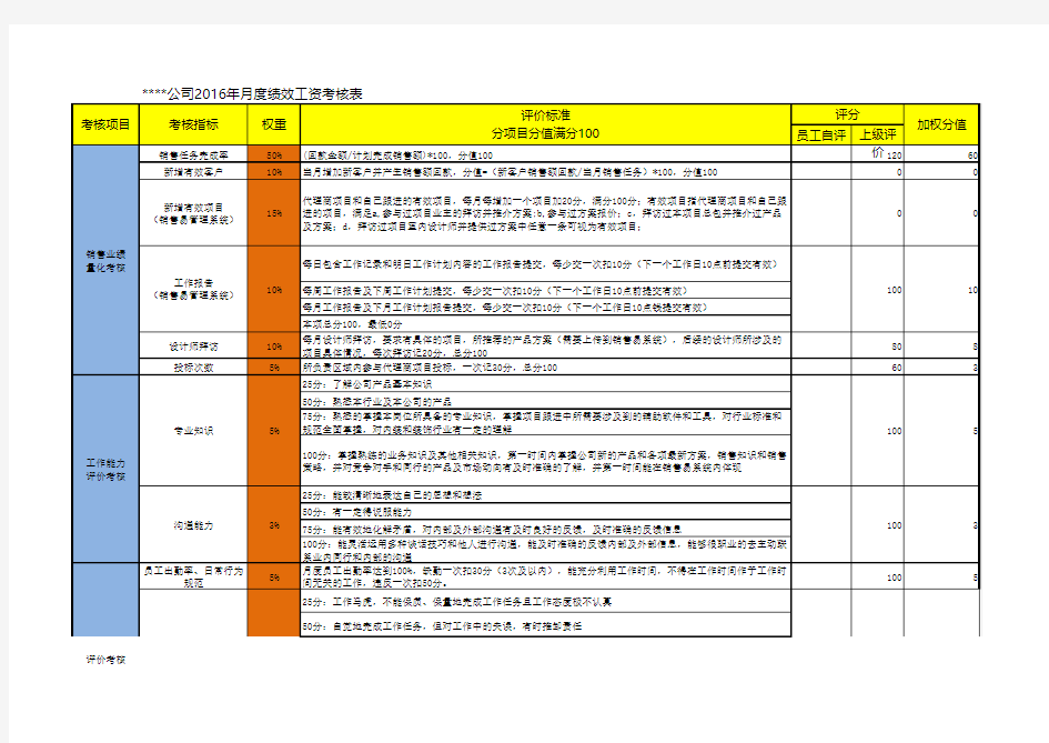 销售人员业绩及工作行为考核表-全方位零死角考核