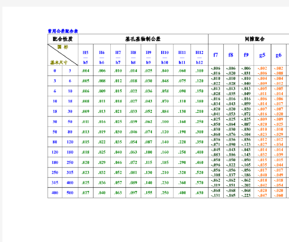 常用公差配合表