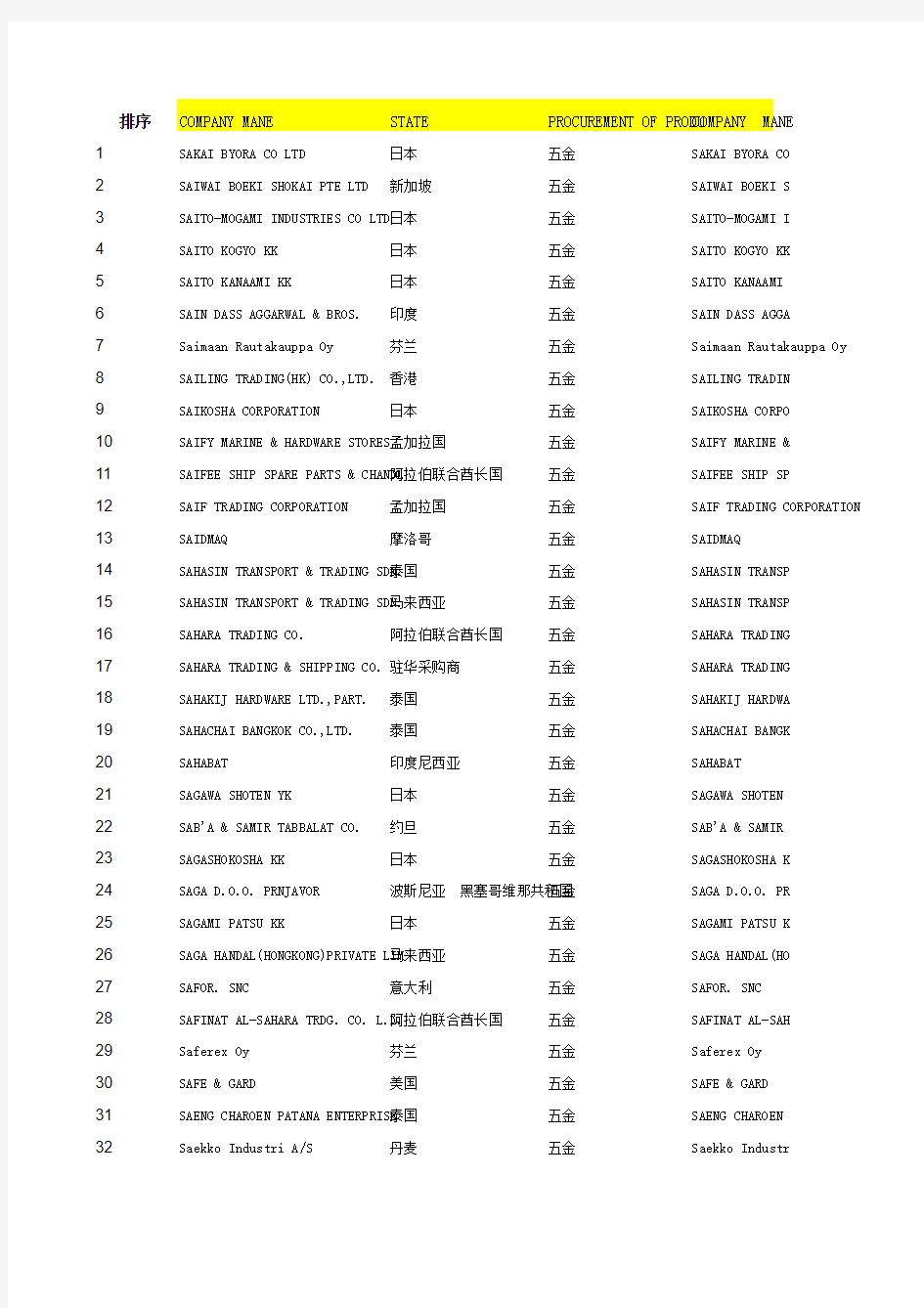 广交会五金客人采购商名录3