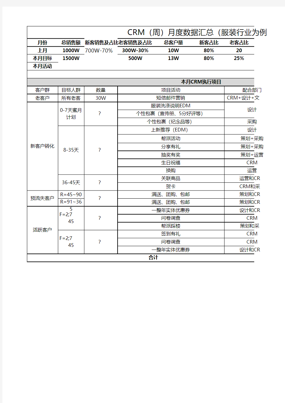 天猫淘宝CRM月度计划执行表