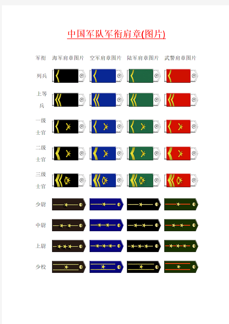 中国军队军衔肩章(图片)