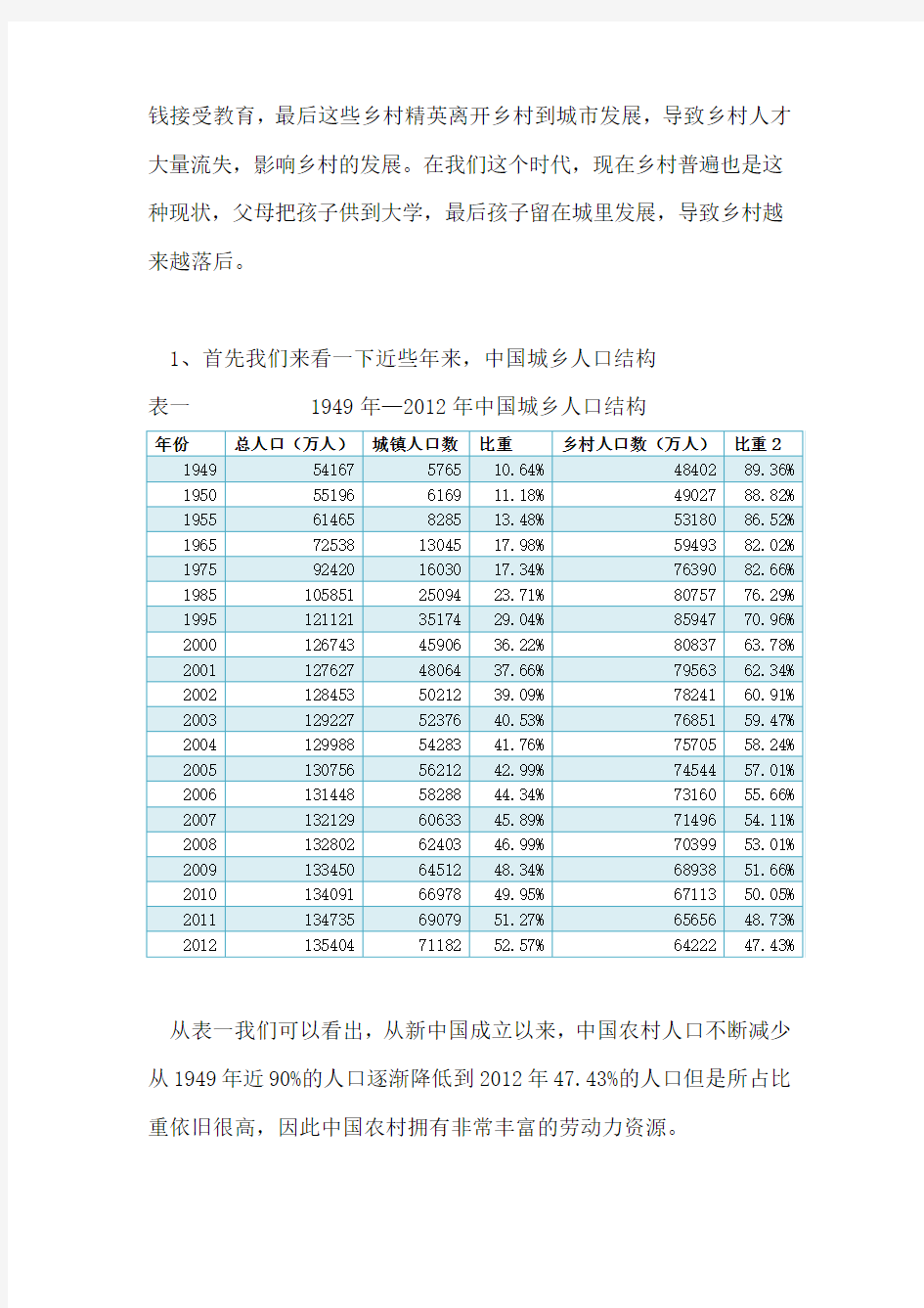 中国农村劳动力素质的研究