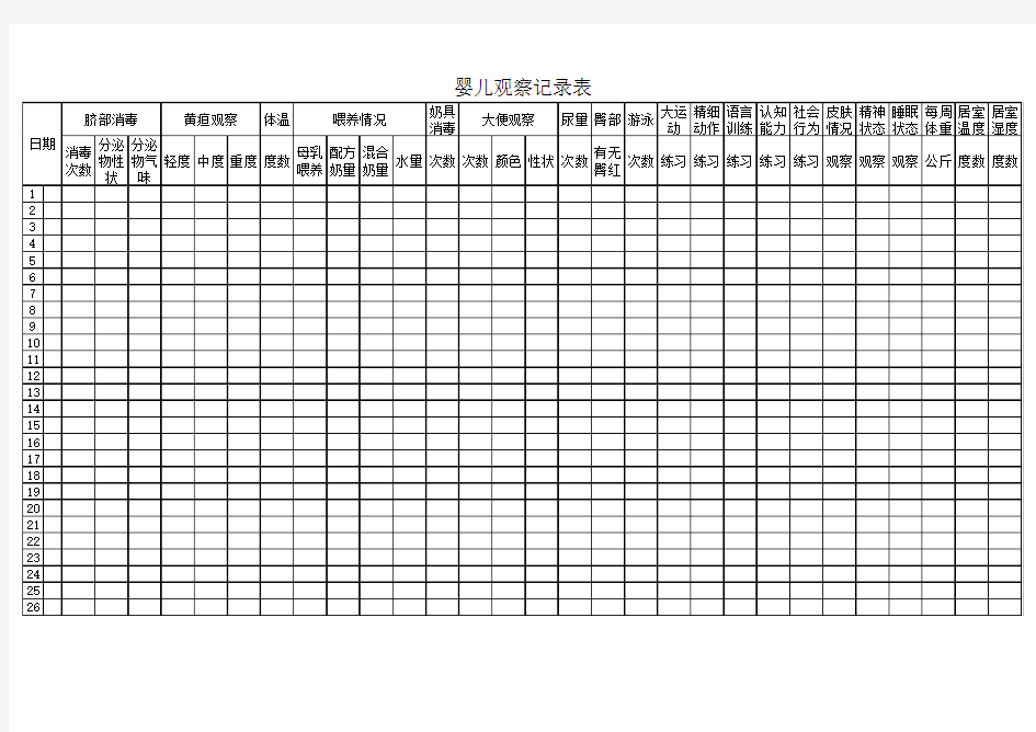 月子护理之婴儿情况记录表