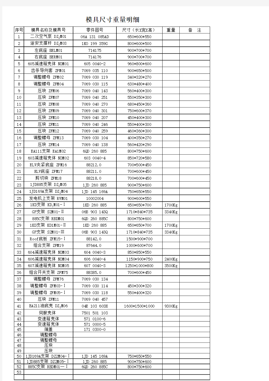 模具尺寸重量清单