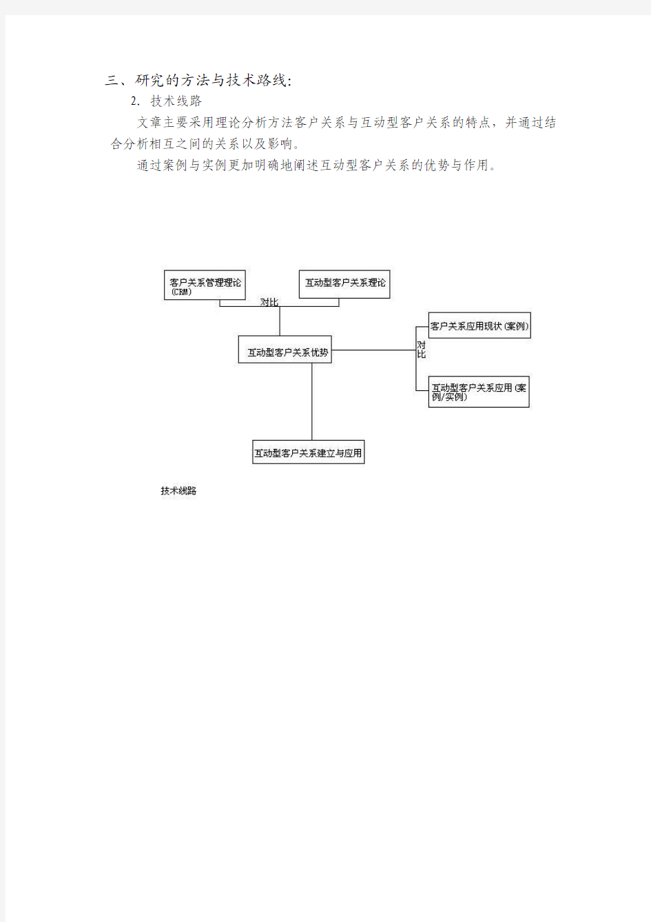 研究的方法与技术路线