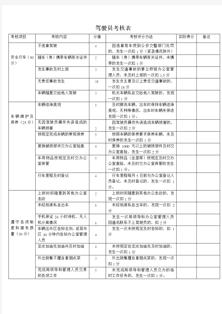 驾驶员考核表