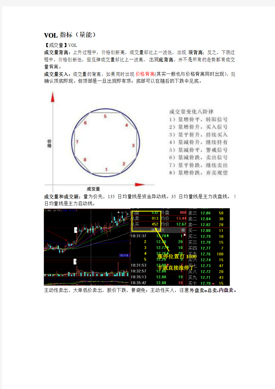 股市成交量详解