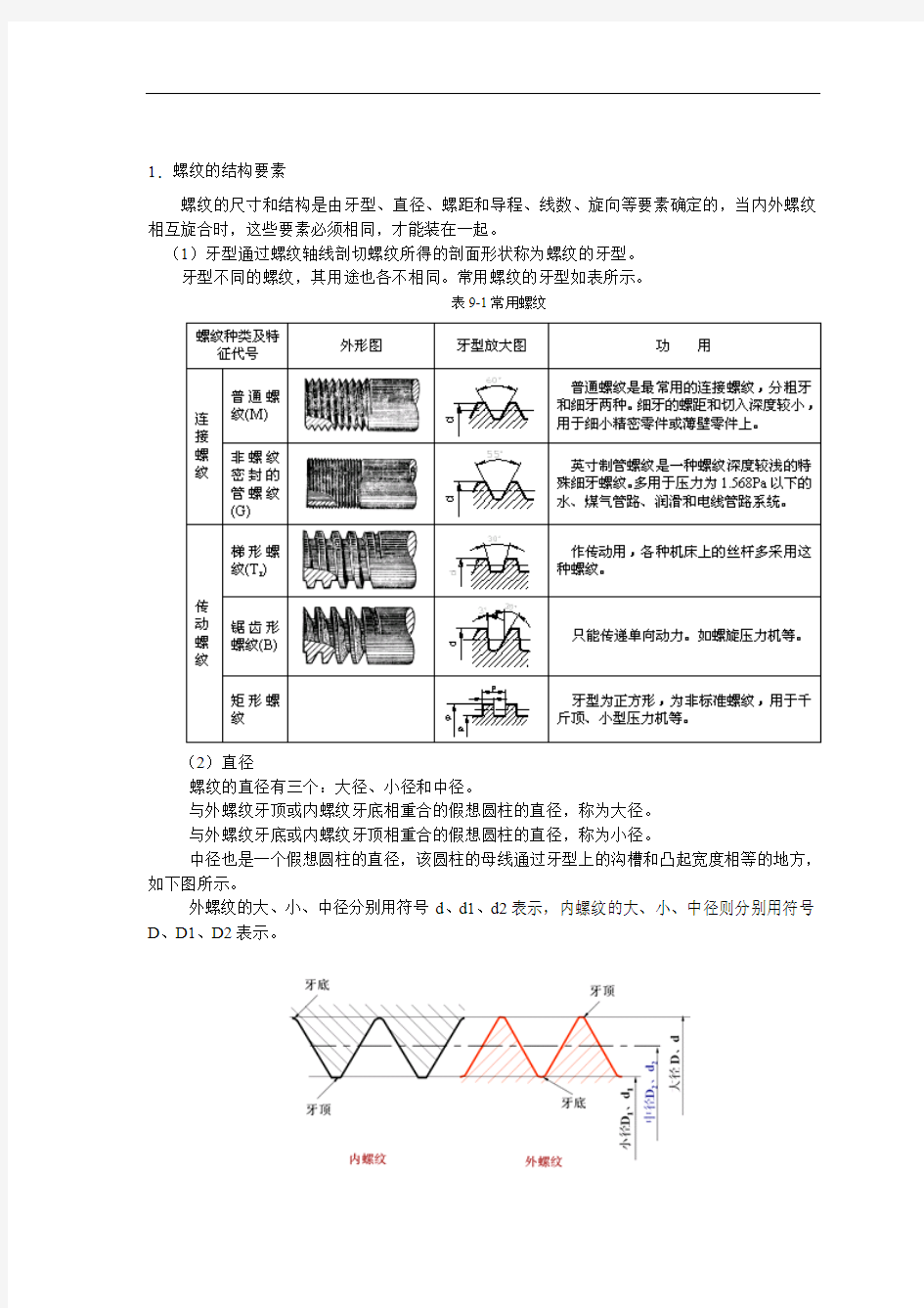 标准件和常用件的画法