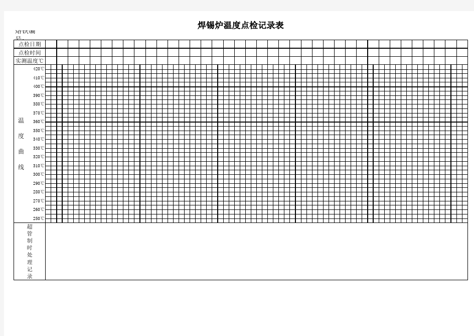 焊锡炉点检记录表