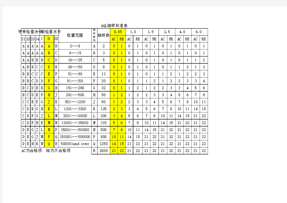 AQL抽样标准表