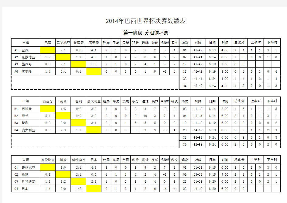 2014巴西世界杯战绩表