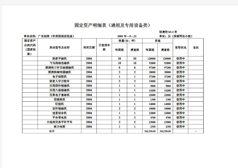 固定资产明细表(通用及专用设备类)