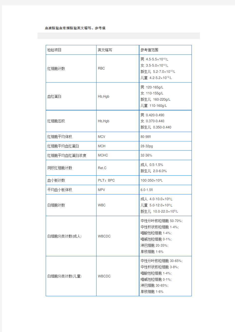 血液检验血常规检验英文缩写