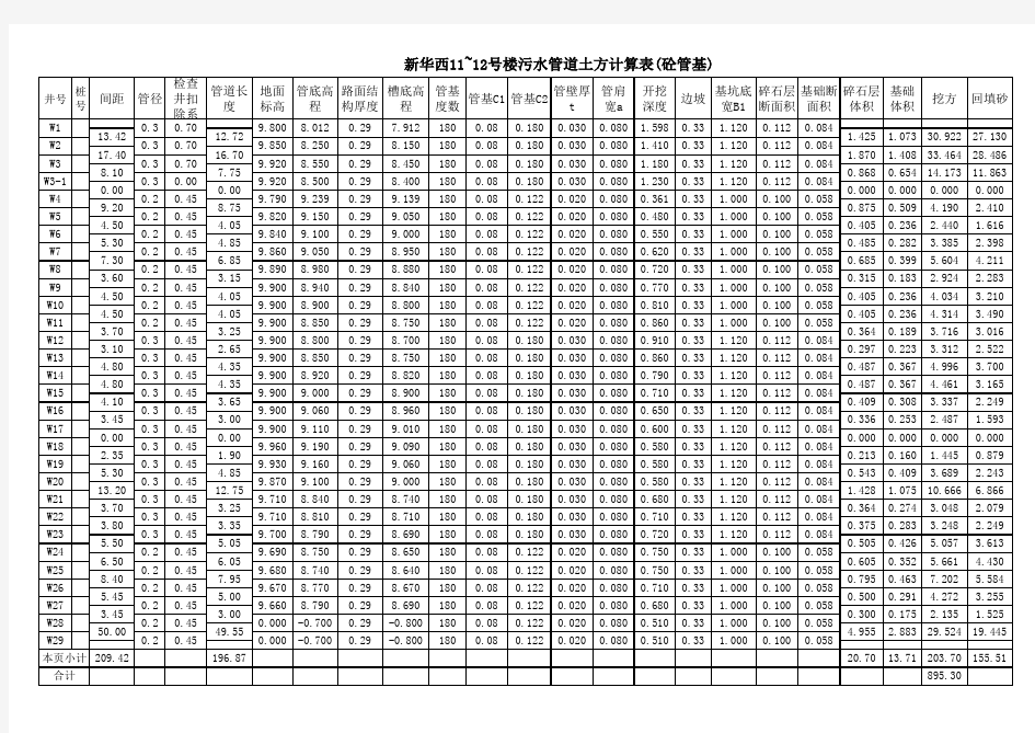 管道土方计算表(回填至路槽)