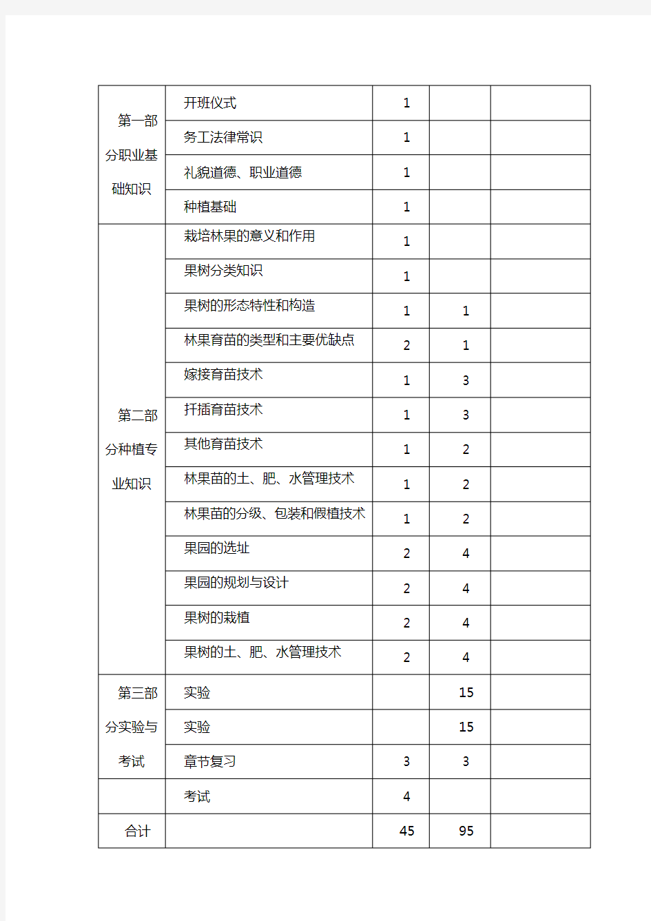 优质水果种植培训方案