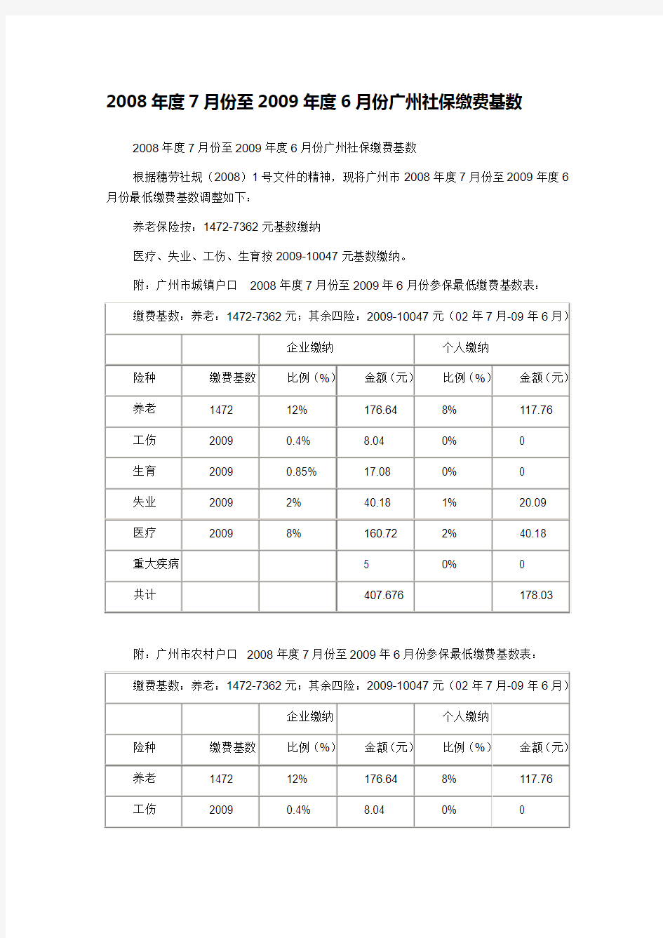 2008年度7月份至2009年度6月份广州社保缴费基数
