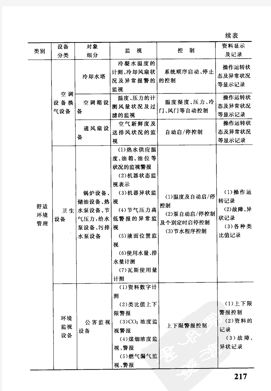 温度、湿度传感器的安装