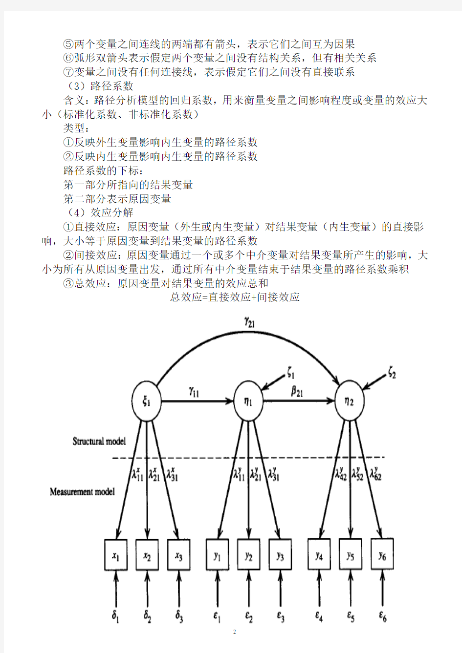 ★结构方程模型要点