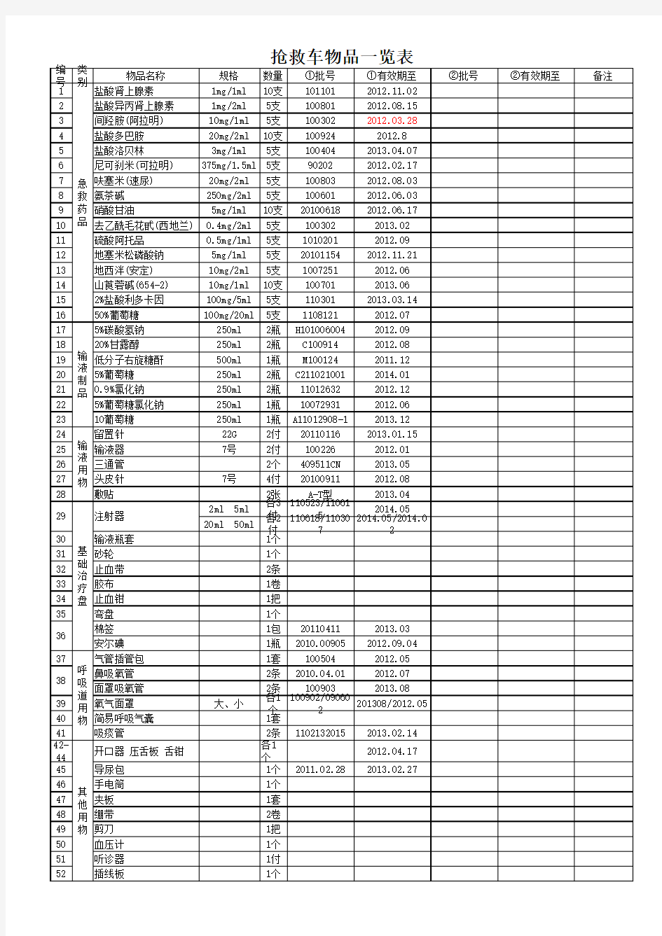 抢救车物品一览表(抢救室)