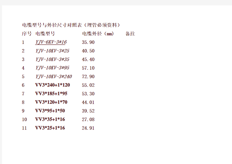 电缆型号与外径尺寸对照表